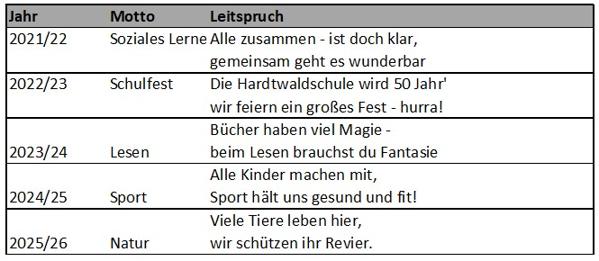 jahresmotto-uebersicht.jpg